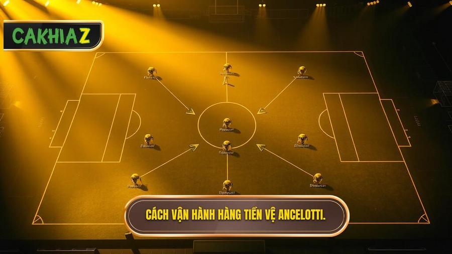 Cách vận hành hàng tiền vệ - Trái tim của Chiến thuật Carlo Ancelotti