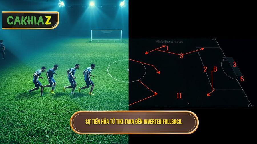 Sự tiến hóa qua các thời kỳ: Từ Tiki-taka đến cuộc cách mạng Inverted Fullback